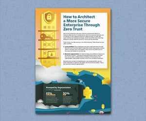 Architect-Secure-Enterprise-Through-Zero-Trust